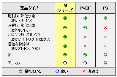 compatibility