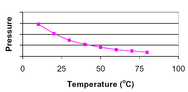 hi_temp